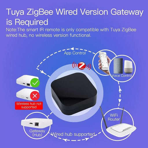 Control Remoto Universal Infrarrojo IR por ZigBee, Requiere HUB ZigBee Compatible con Alexa - Google Home Aplicaciones Smart Life App - Tuya, Ferretrónica